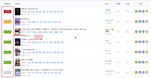 娱乐吃瓜账号靠什么变现,揭秘流量变现的秘密武器
