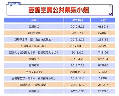 豆瓣娱乐组吃瓜